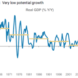 Italiens Wachstumskrise.
