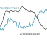 Thema der Woche 47/2016: Britische Arbeitslosenquote und Verbrauchervertrauen
