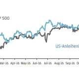 Thema der Woche 48/2016: S&P 500 versus US-Anleihen