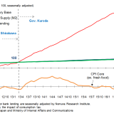 Viel Geld, wenig Wirkung.