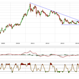 Gold und Silber: So hatte es sich angedeutet!