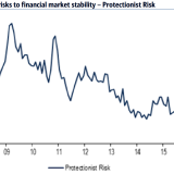 Protektionismus: das grösste Risiko für die Finanzmärkte.