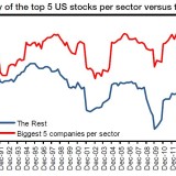 Riesige Renditekluft.
