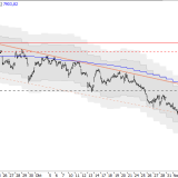 SMI: US-Präsident wird eingepreist