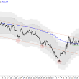 SMI: Tendenz bleibt negativ