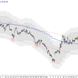 SMI: Jetzt treffen alle Trends zusammen