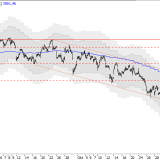 SMI: Über 8000 beginnen die Probleme