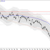 SMI: Auffälliger Stillstand