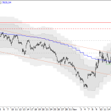 SMI: Neue Abwärtsbewegung beginnt
