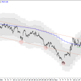SMI: Trend zeigt nach unten