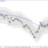 SMI: Lernen aus der Vorwoche