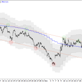 SMI: Gelingt der Ausbruch?