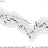 SMI: Abwärtstrend noch nicht vorbei