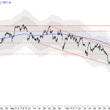 SMI: Potenzial frühestens kommende Woche