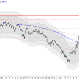 SMI: Ausbruch steht bevor
