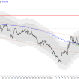SMI: Stabilisierung in letzter Minute