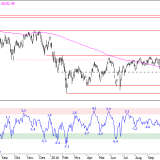 SMI: Panik historisch unbegründet