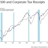Schlechtes Omen für den S&P 500.
