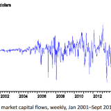 Wie ein Seismograph.