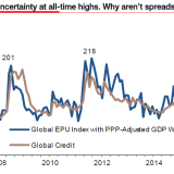 Riskante Sorglosigkeit.