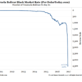 So sieht Hyperinflation aus.