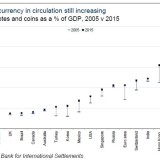 Money, money, money.