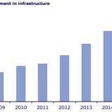 China übertrumpft die USA.