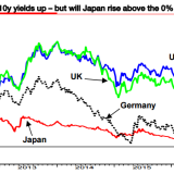 Kuroda segelt in den Sturm.