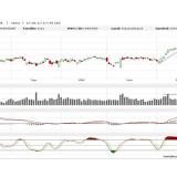 Dax: Nicht einmal «Traders Paradise»