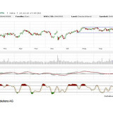 Dax: Ohne Angst nach oben