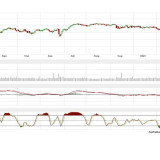 Dax und Dow Jones:  Schub zum Jahresauftakt brachte keine Vola