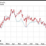 Nestlé und Credit Suisse