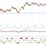 Gold und Silber: Der eine hat's, der andere nicht