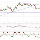 Gold und Silber:  Stabilisierung bisher nur bedingt erfolgreich