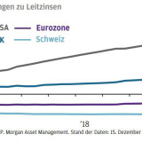 Thema der Woche 51/2016: Markterwartungen zu Leitzinsen
