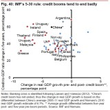 Nach dem Schuldenboom kommt der Kater.
