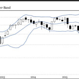 Was halten Bankaktien bereit?