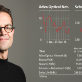 Meine Favoriten 2017 – Adrian Blum
