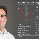 Meine Favoriten 2017 – Jeffrey Hochegger