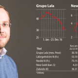 Meine Favoriten 2017 – Martin Lüscher