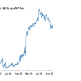 Noch immer sind 6700 Mrd. $ negativ verzinst.