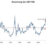 Herzlichen Glückwunsch, irrationaler Überschwang!