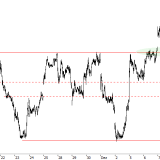 SMI: Schöne Bodenbildung