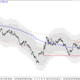 SMI: Erstes Kaufsignal