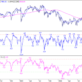 SMI: Wie viel Potenzial nach dem Ausbruch?