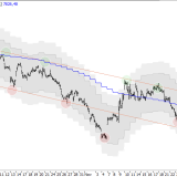 SMI: Die nächste Verkaufswelle hat begonnen