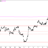 SMI: Rückschläge werden sofort gekauft