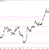 SMI: 75%-Chance auf Jahresendrally