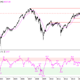 SMI: Neujahrsrally mit hoher Trefferquote