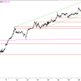 SMI: Gewinne mitnehmen bis 8000/8100